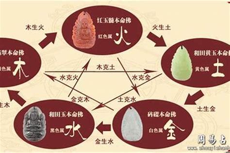 命裡缺火|缺火影響婚姻？5招化解